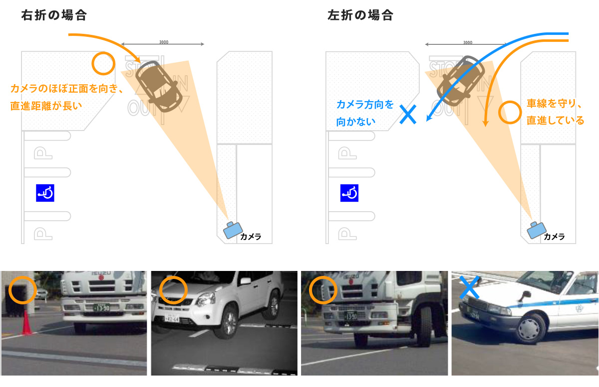 カメラの認識条件