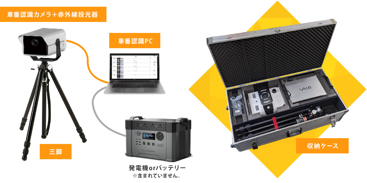 機器構成