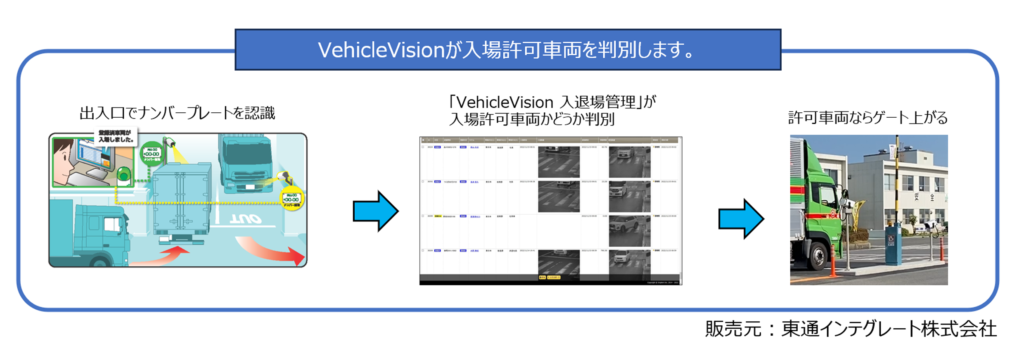 入退場の説明